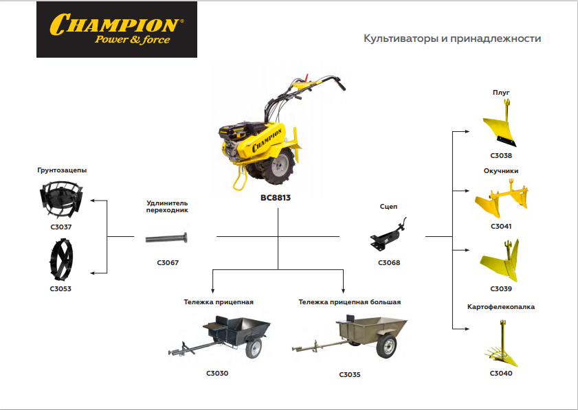 Навесное оборудование для культиваторов и мотоблоков Champion (Чемпион)