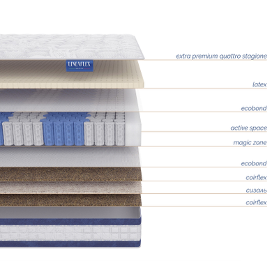 Матрас Donatello