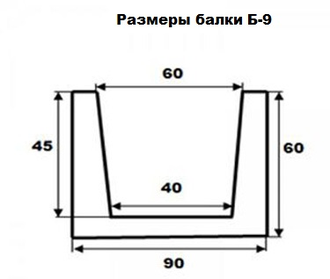 Балка Б-9 Модерн 3м