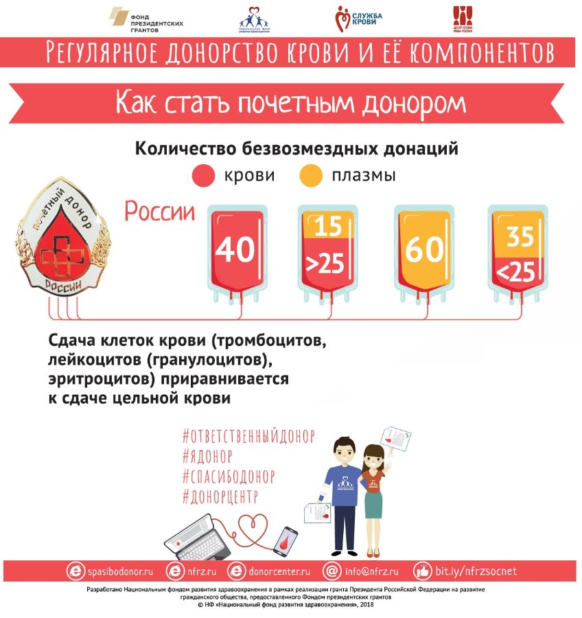 Чтобы стать почетным донором сколько раз. Сколько нужно сдать крови. Чтобы стать почетным донором сколько раз. Как стать почётным донором россии. Почетный донор крови привилегии.