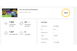 Менеджер - ведение вашего YouTube канала