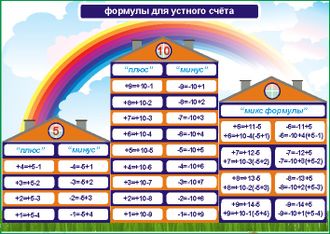 2-х сторонняя ментальная карта с формулами для устного счёта