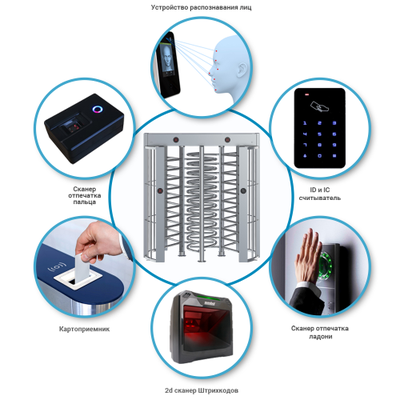 Турникет ПОЛНОРОСТОВОЙ БЛОКПОСТ СТ 2A серия СПЕКТР Z