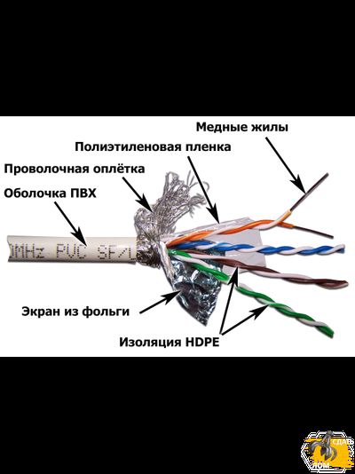 Скупка UTP кабеля (витая пара) по высоким ценам! Компания «Вторкабель» принимает лом слаботочного кабеля в изоляции. Обращайтесь!