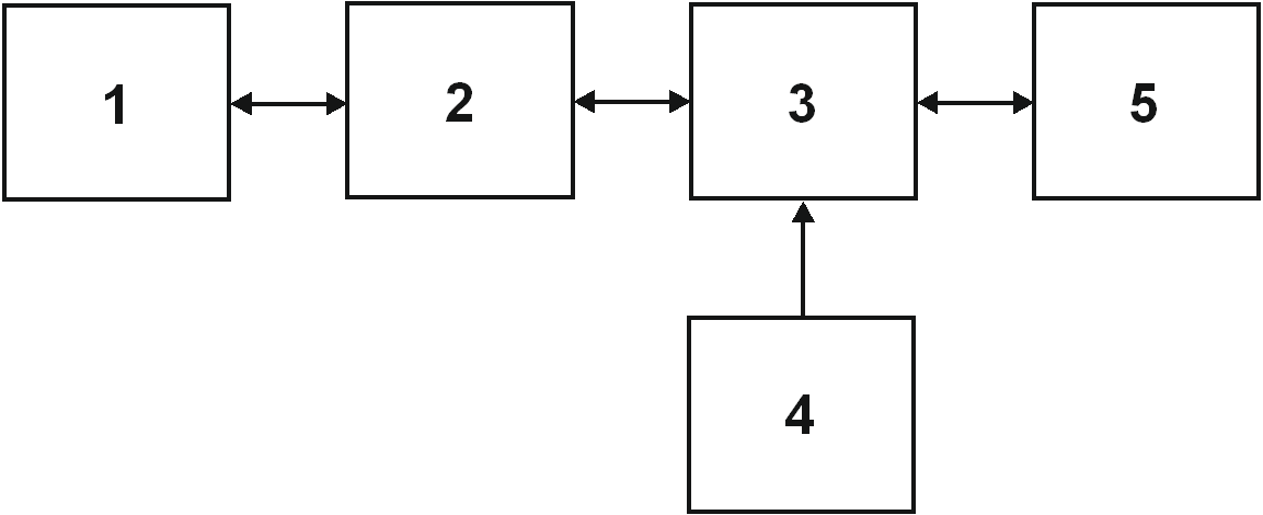 Схема соединений