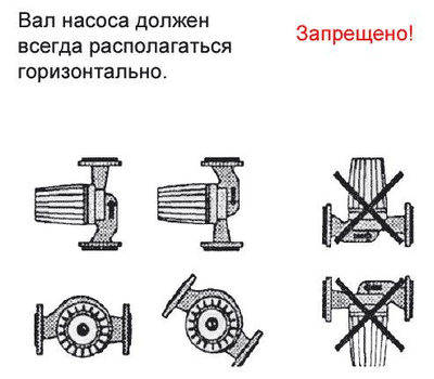 Насос циркуляционный OMIS 25-40/130