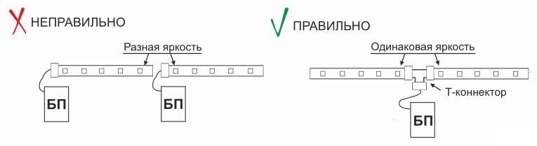 Правильное подключение блока питания светодиодной ленты 