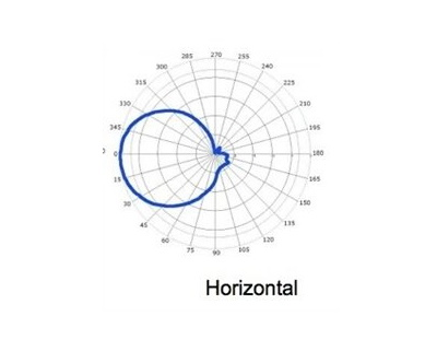 Times-7 A6034S RFID антенна дальнего поля