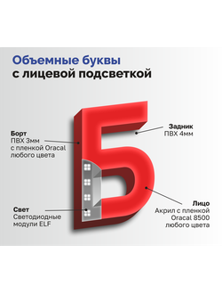 Объемные буквы с лицевой подсветкой