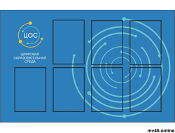 Информационный стенд ЦОС 1250х800мм