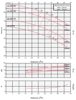 FST 40-250/92