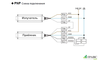 Световая завеса безопасности ESPE ESN2040PL-D