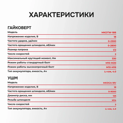 Профессиональный набор 4 в 1 PROFIPOWER ProfiSet-4F18