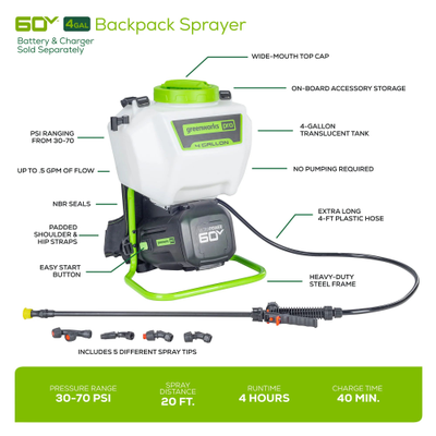 BSC301
