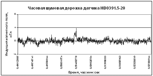 Датчик индукции 406