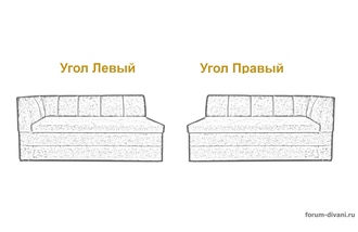 Кухонный ДИВАН "ФОРУМ-8" с боковой спинкой, Синий/Слоновая кость Правый