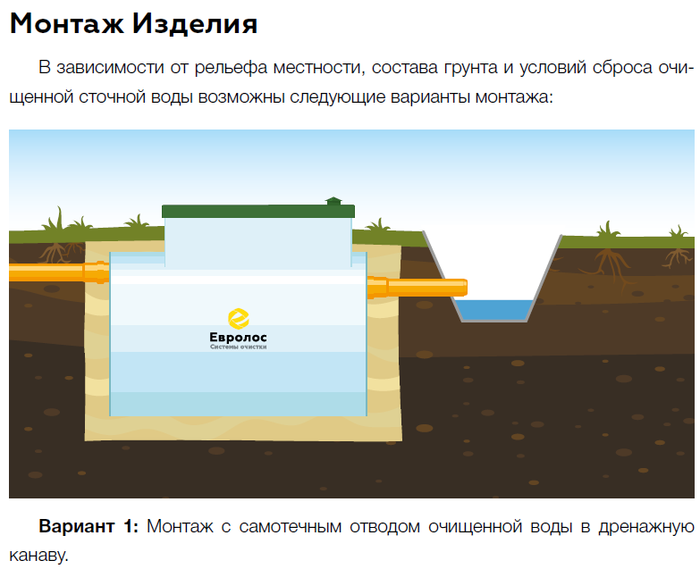 Монтаж септика Евролос Грунт