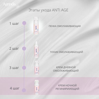 Крем ночной регенерирующий Agenda, 50 мл