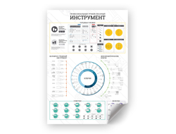 Постер "Инструментальная карта: ручной инструмент", А1 МАСТАК ADP-201801