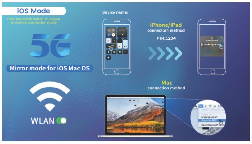 DE/VT-WS020 беспроводной HDMI приёмник контента 4К с мобильных устройств на ваш ТВ (до 10 м.)