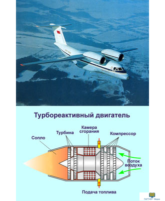 Физика в машинах и приборах, слайд-комплект (20 слайдов)