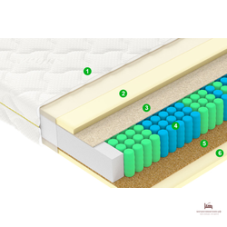 матрас  F6 ВЕГАС /среднемягкий/memory foam/