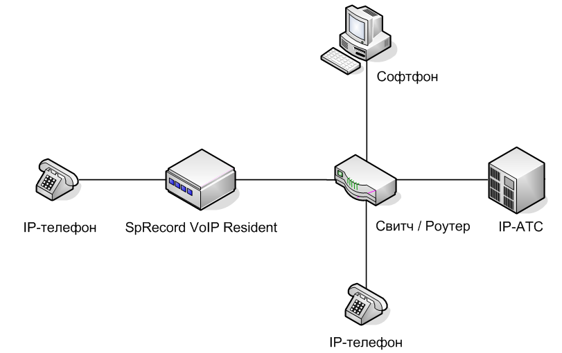 Схемы ips