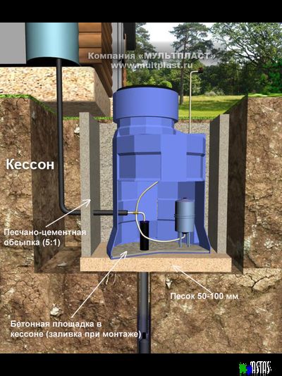 Кессон для скважины H-1360
