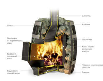 Саяны Carbon ДА - конструкция печи