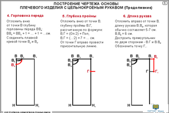 Конструирование и моделирование плечевых изделий  (20 шт), комплект кодотранспарантов (фолий, прозрачных пленок)