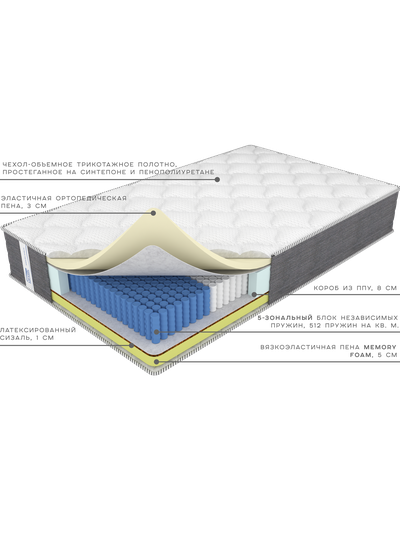 Анатомический матрас на 5 зональном блоке независимых пружин, с пеной «Memory Foam»  - Элит Гранд