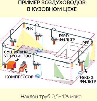 Модульная фильтр-группа Walcom FSRD 60121/11