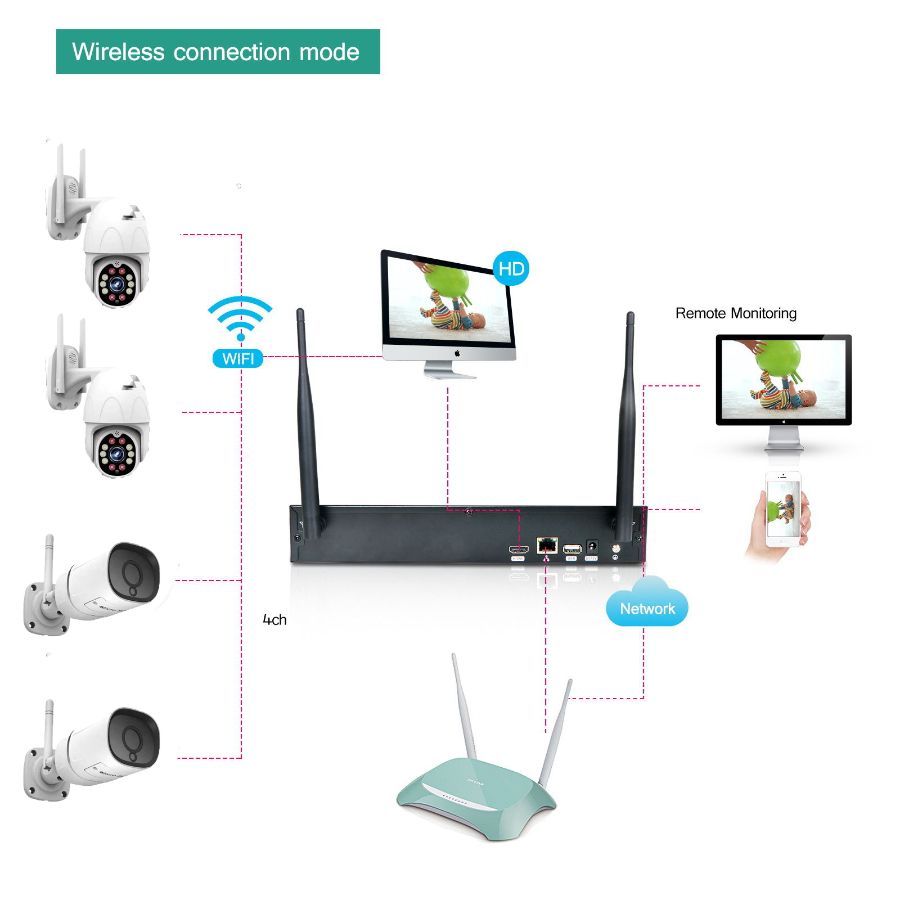 Комплект уличного WiFi/LAN  видеонаблюдения, DVR и 4 беспроводные видеокамеры (2 стационарные и 2 по