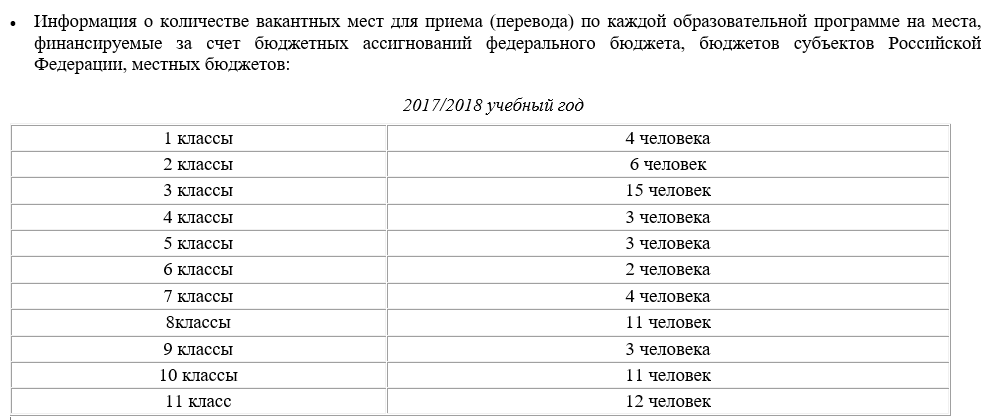 Кфу вакантные места для перевода. Количество вакантных мест. Количество вакантных мест для приема перевода в школе. Вакантные места для учащихся.