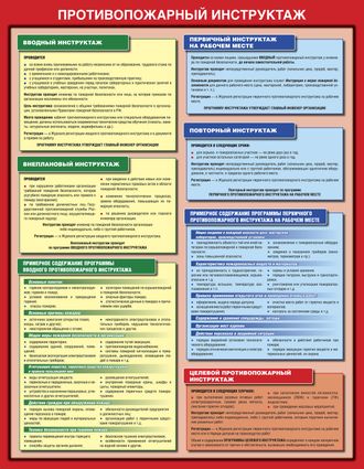 «Противопожарный инструктаж». 1 лист.