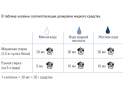 SA8 Концентрированное жидкое средство для стирки мягкого действия (для шерсти, шелка и мембран), 1л