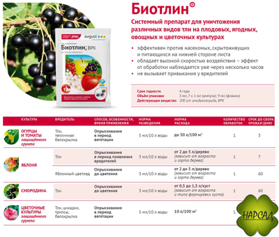 БИОТЛИН (ОТ ТЛИ, БЕЛОКРЫЛКИ)