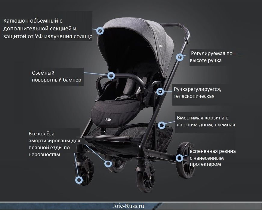 Прогулочные коляски с какого возраста можно. Прогулочные коляски с какого возраста можно. Коляска прогулка для новорожденных без люльки. Коляска прогулочная размеры. Britax romer smile 3.