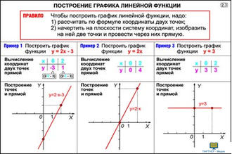 Построение графиков функций  (29 шт), комплект кодотранспарантов (фолий, прозрачных пленок)