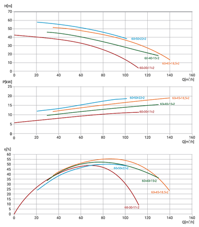 80WQ2-60-45-18,5/2_380V