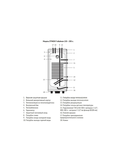 Бойлер Uni-Fitt STINOX F 500 литров, напольный, нержавеющая сталь