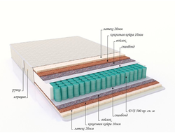 Матрас с пружинным блоком "Elite"