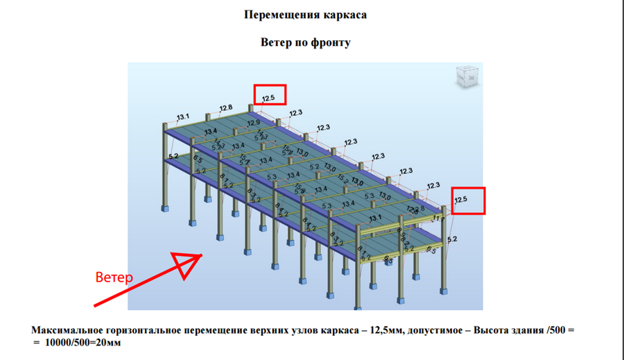 Горизонтальные перемещения здания. Допустимые горизонтальные перемещения зданий. горизонтальные перемещения каркаса здания сп. предельные горизонтальные перемещения. максимальное перемещение металлических конструкций.