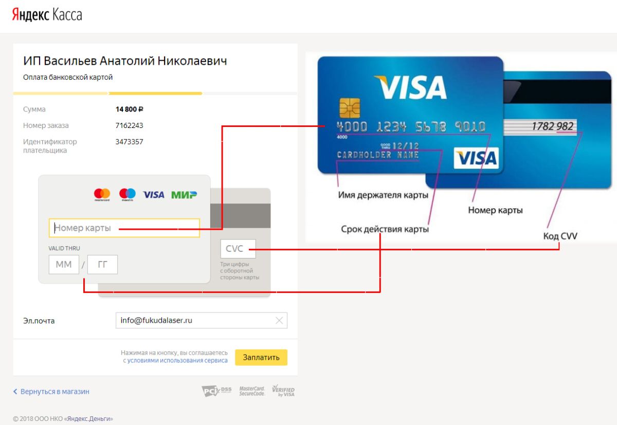 Карта visa для регистрации