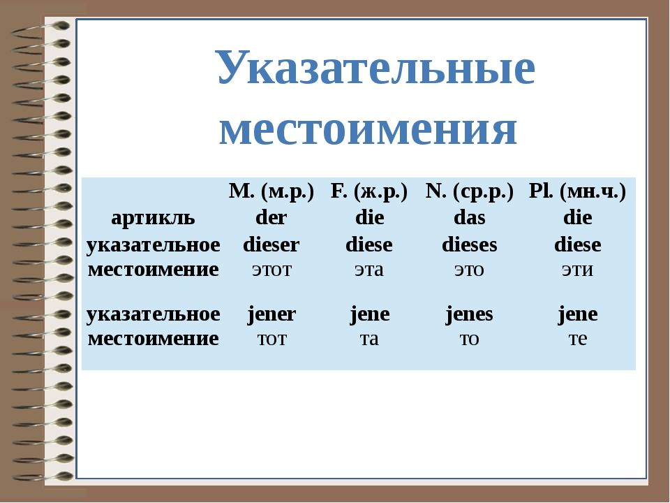 Средний род местоимения. Указательные местоимения в немецком языке. Указателтные. Естоимения в немец. Укаатеотные местоимения в несецком я. Erfpfntkmzst vtcnjbvtzby d ztvtwrjv YPSRT