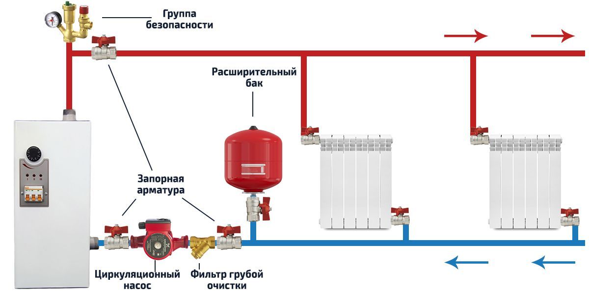 Возможная схема обвязки настенного электрокотла