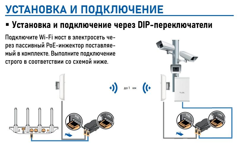 PV-WF2BCL уличная Wi-Fi точка доступа 5 ГГц (ширина канала 20/40 МГц). поток до 150 Мбит/с. до 1 км.