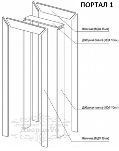 ПОРТАЛ 1 (ПВХ, ЭКОШПОН, НАНОШПОН, ШПОН, ЭМАЛЬ)