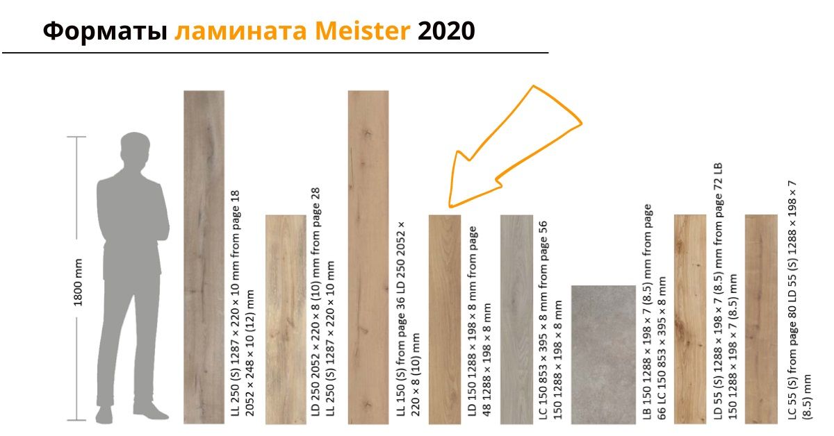 Форматы ламината Meister