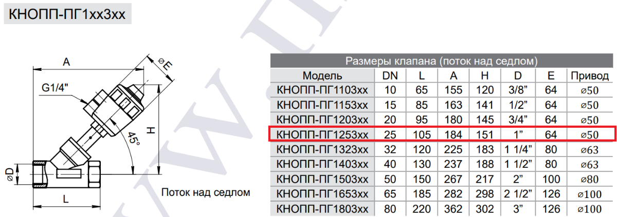 Габаритные и присоединительные размеры клапана отсечного КНОПП-ПГ125316